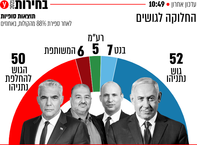 انتخابات الكنيست الـ24