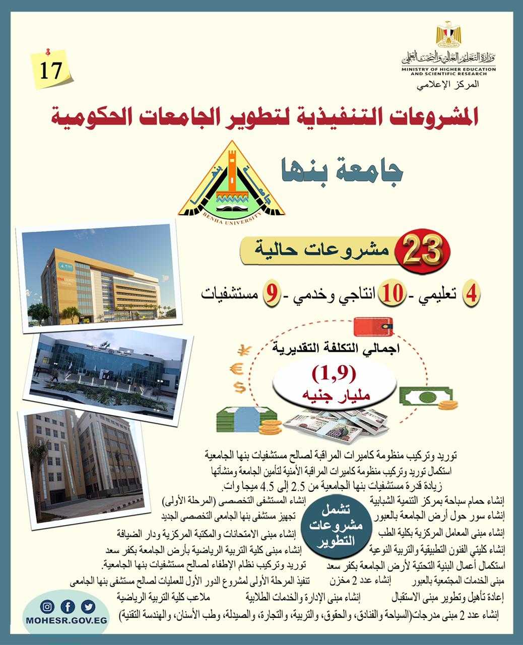 تقرير مشروعات جامعة بنها 