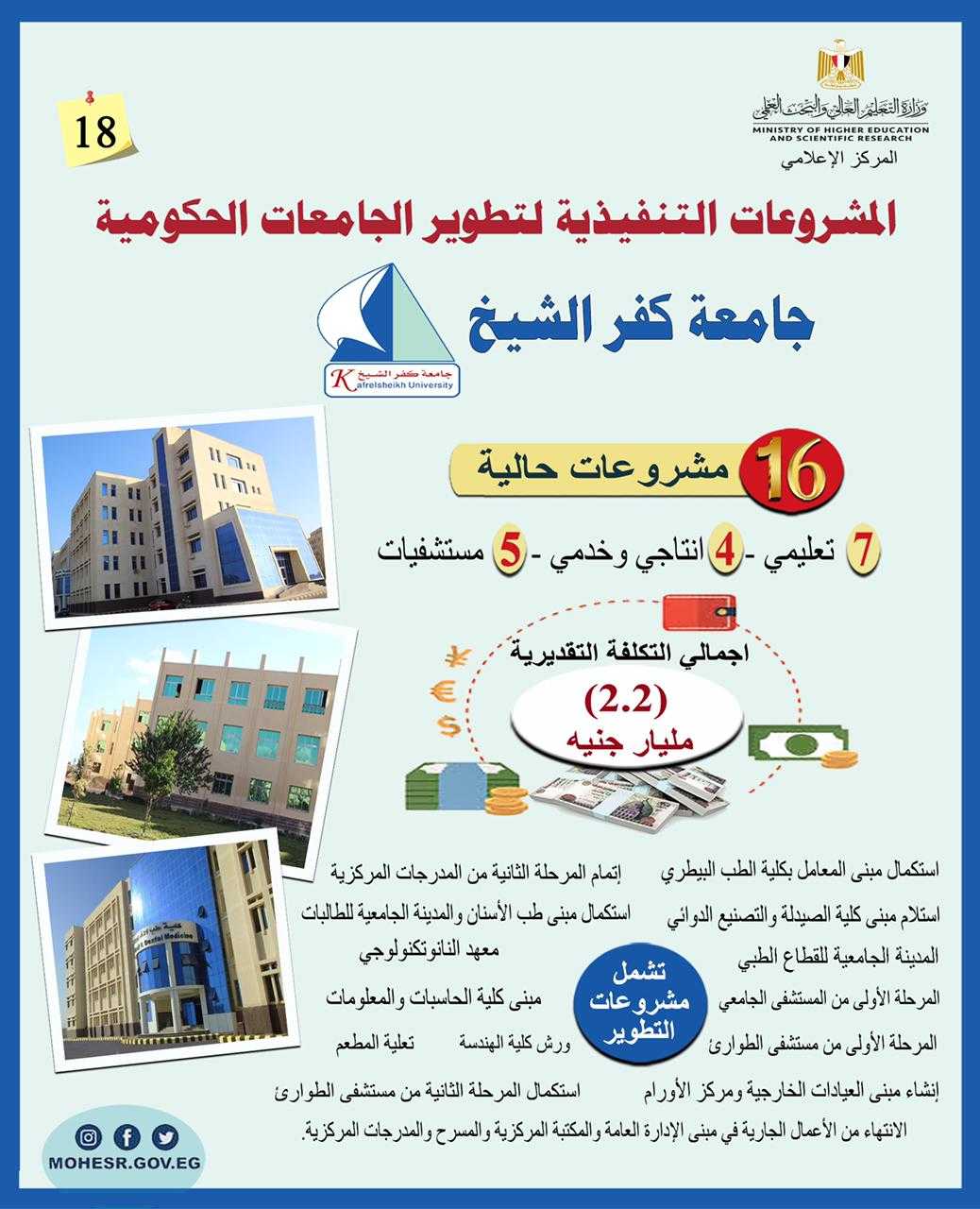 تقريرًا ميدانيًا لمتابعة مشروعات جامعة كفر الشيخ بتكلفة 2.2 