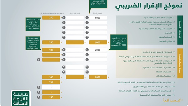 تقديم الاقرار الضريبي