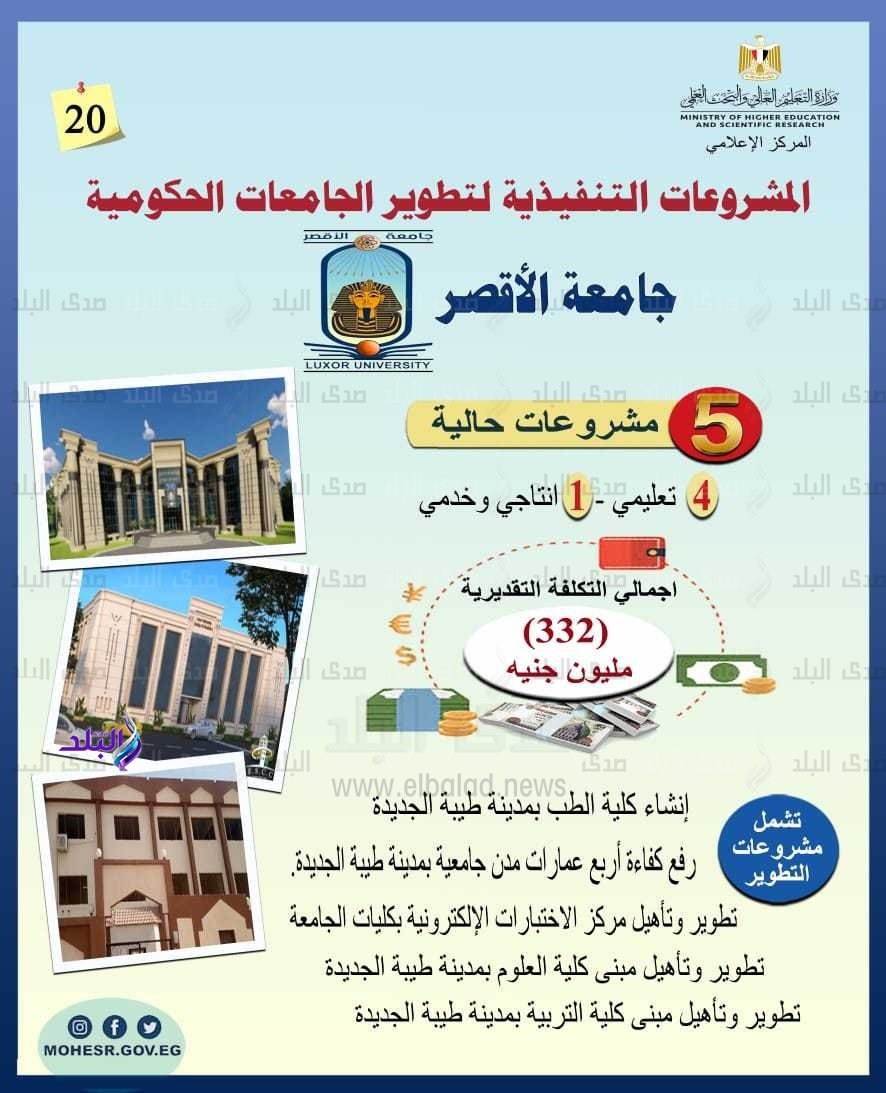 تقرير مشروعات جامعة الأقصر 