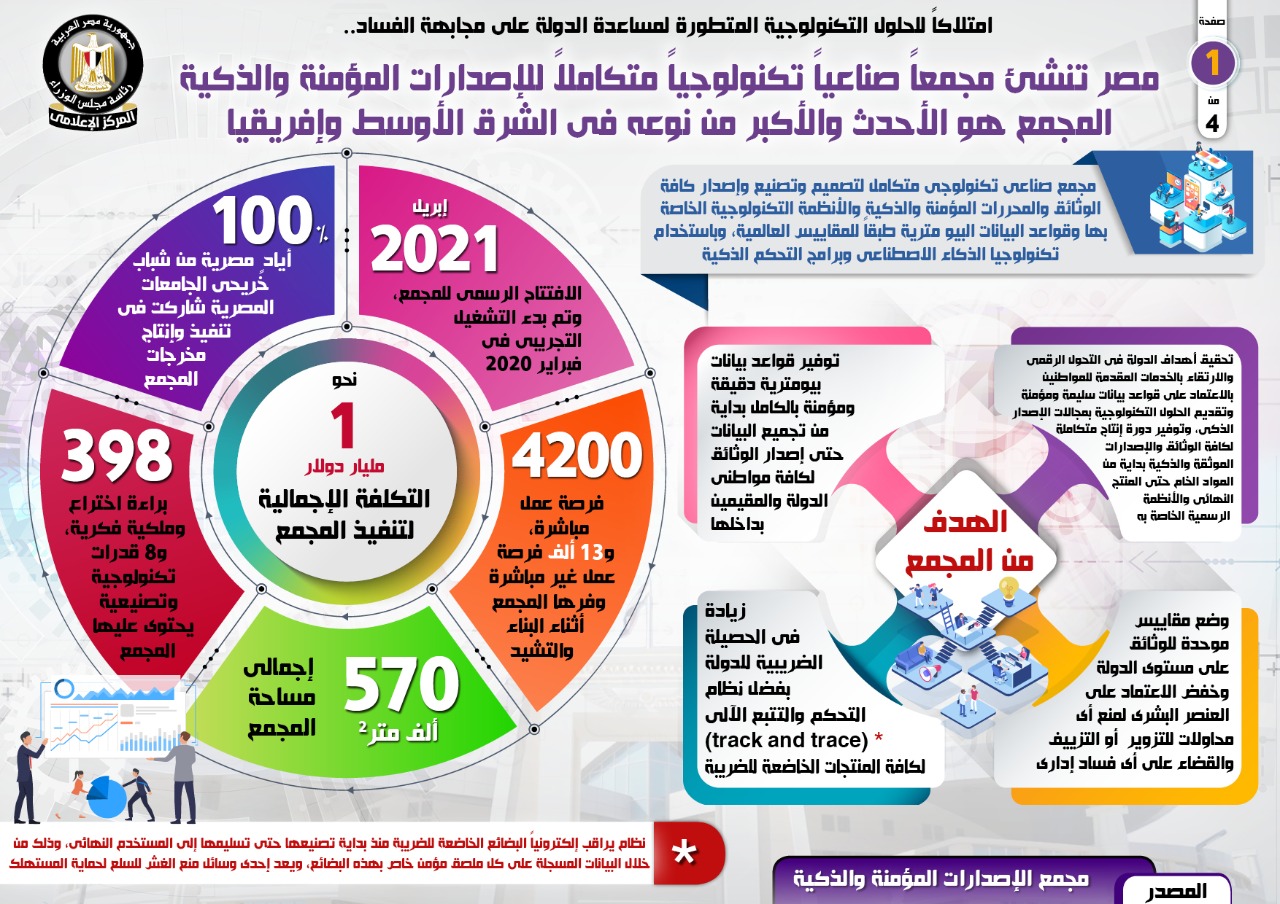 انفوجراف