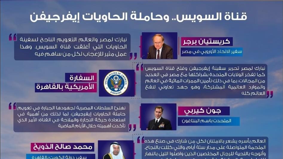 إشادات دولية بجهود مصر في إدارة قناة السويس