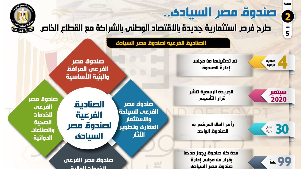 إنفوجراف| طرح فرص استثمارية جديدة بالاقتصاد الوطني بالشراكة 