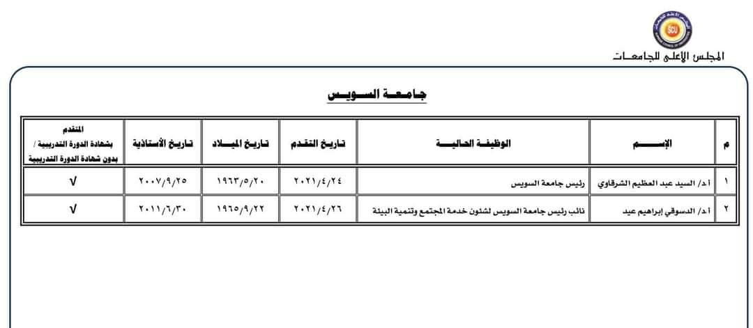 جانب من الاسماء 