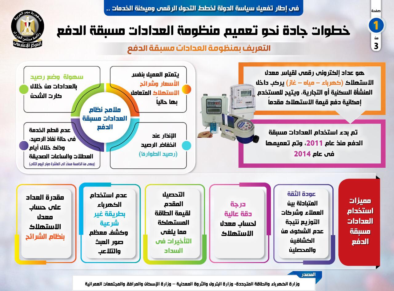 انفوجراف انفوجراف