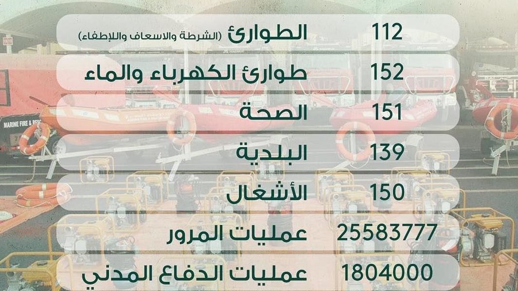 شرطة النجدة والمرور والإسعاف.. أرقام تهمك