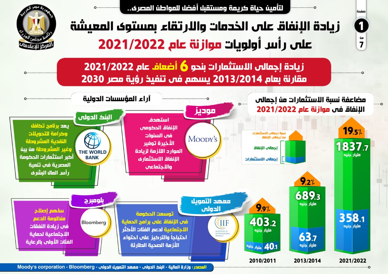 انفوجراف عن اولويات ميزانية العام 2022-2021