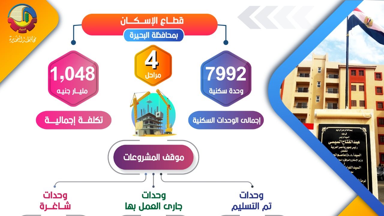 مشروع الإسكان بالبحيرة 