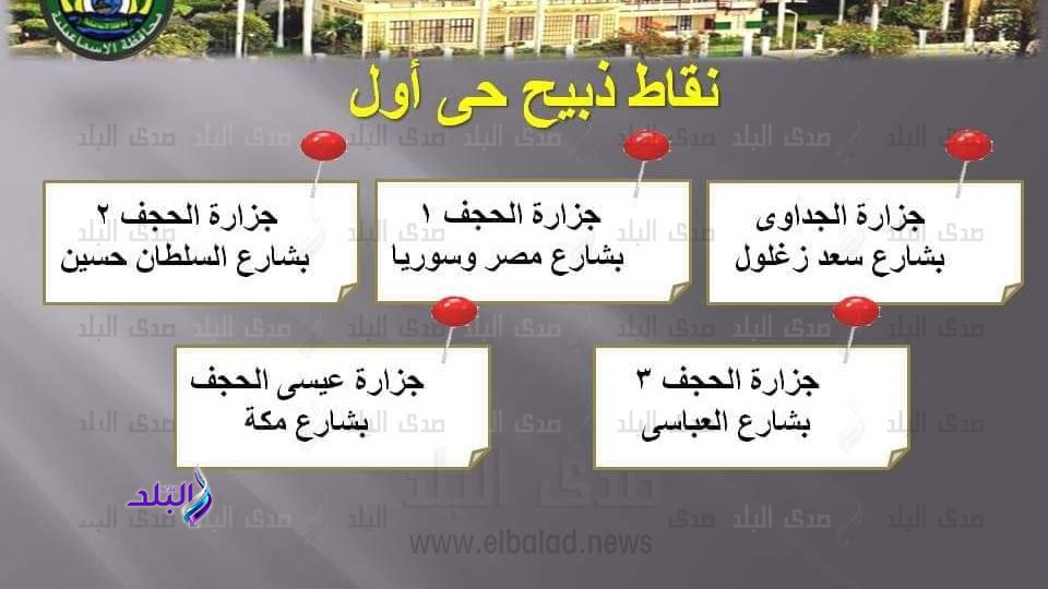 نقاط الذبح