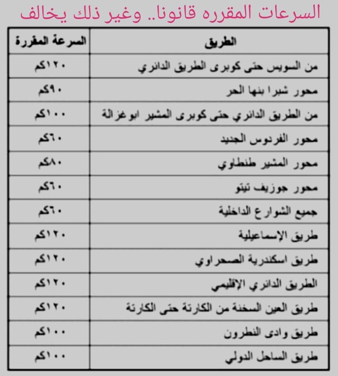 السرعات المقررة 