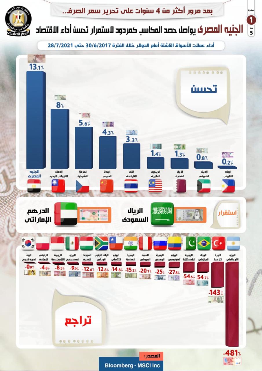 انفوجراف عن الجنية المصرى