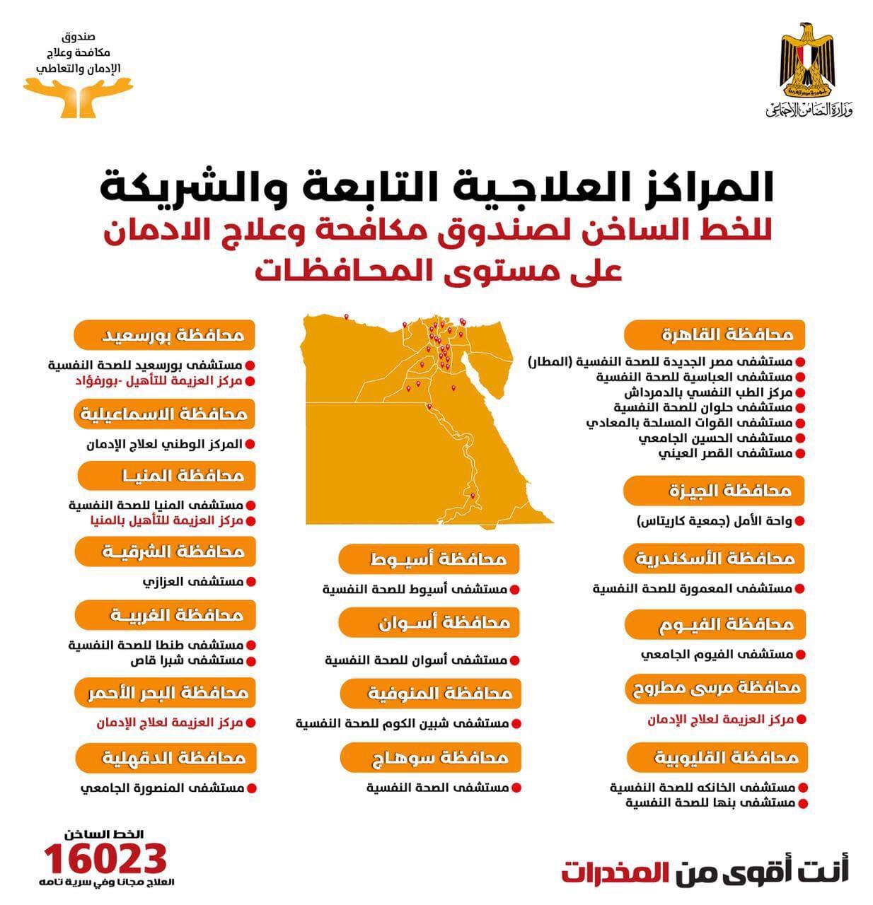 المراكز العلاجية لمكافحة وعلاج الإدمان 