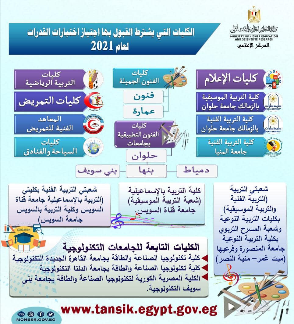  موعد وتفاصيل إجراء اختبارات القدرات