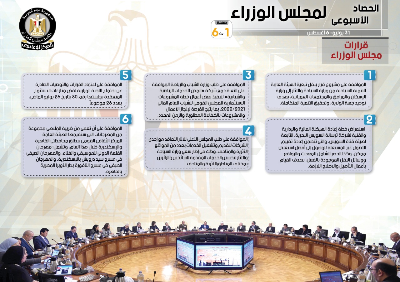 انفوجراف ..ٌقرارات مجلس الوزراء