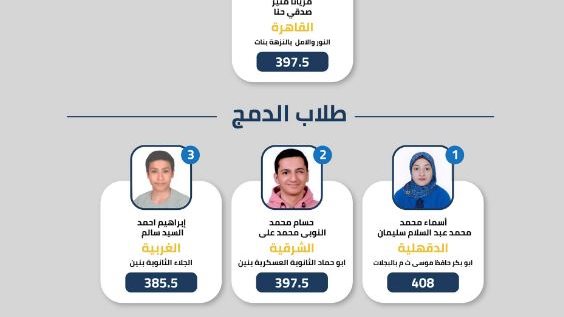 أوائل الثانوية 