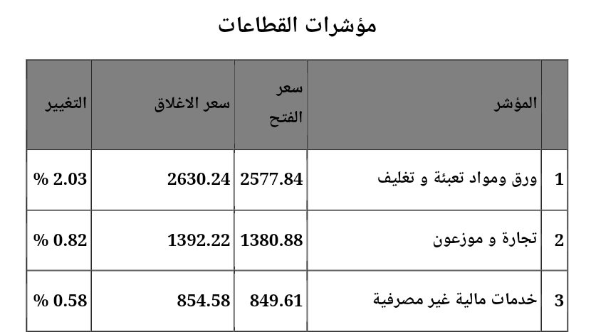 ارشيفيه