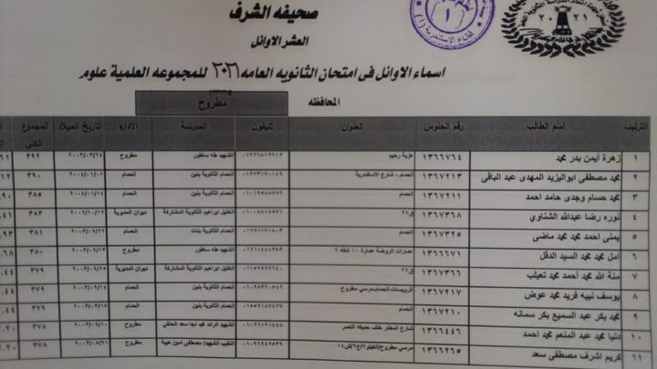 اوائل الثانوية العامة بمطروح