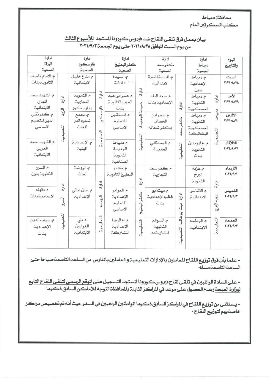 جدول فرق لقاح كورونا