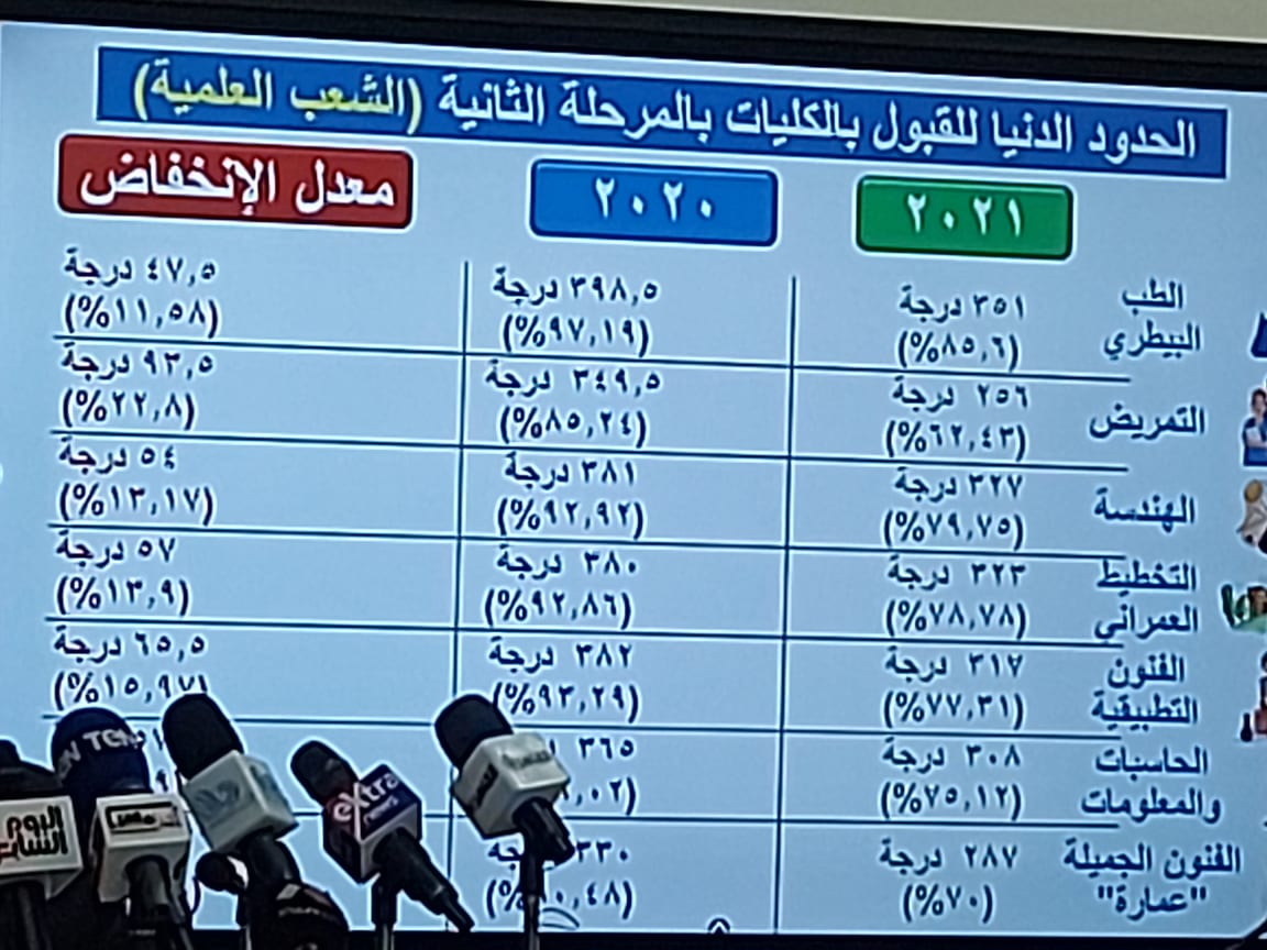 تنسيق الجامعات 2021
