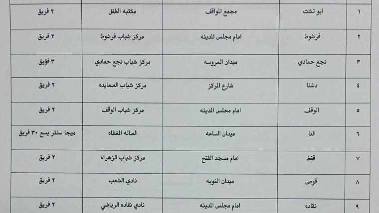 صحة قنا تعلن جاهزيتها للتطعيم الفورى بلقاح كورونا 