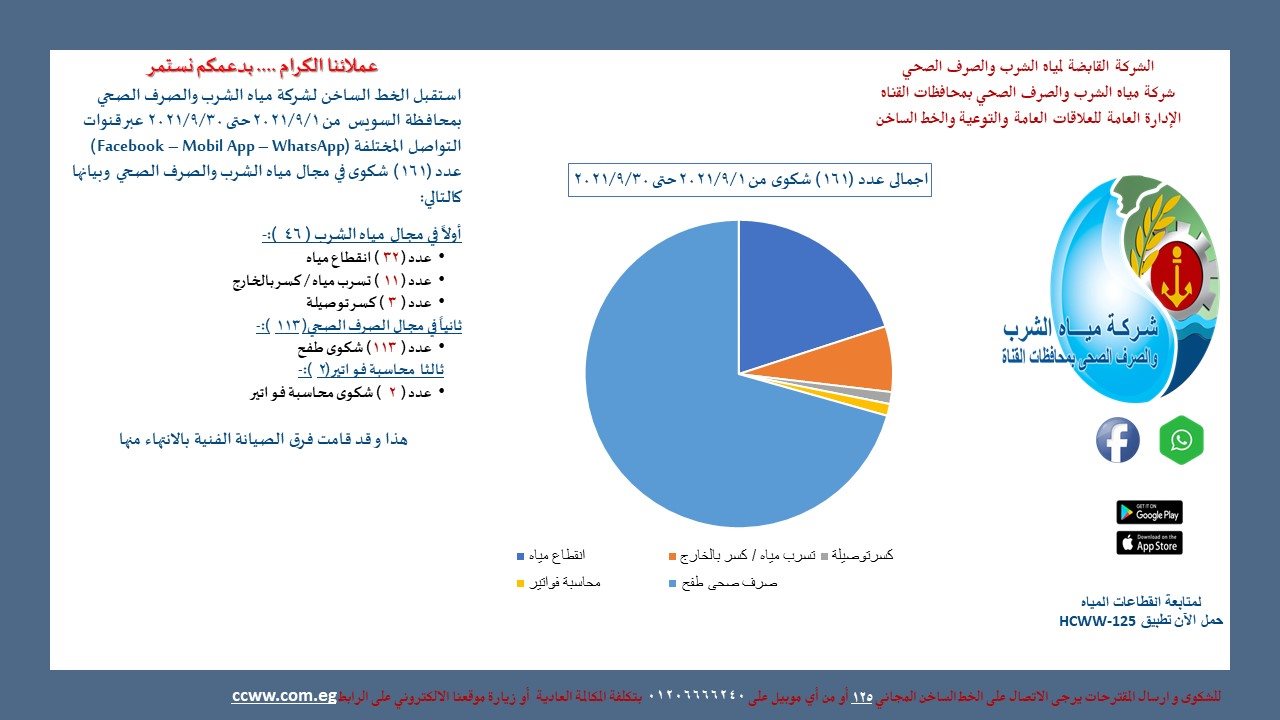 مياه القناة تتلقي شكاوي المواطنين 