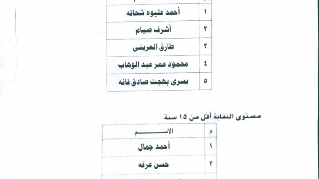 اسماء المرشحين لنقابة الأطباء بالمنيا