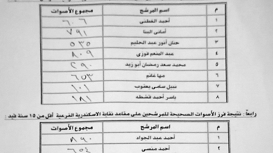 اسماء الناجحين في انتخابات نقابة الأطباء 