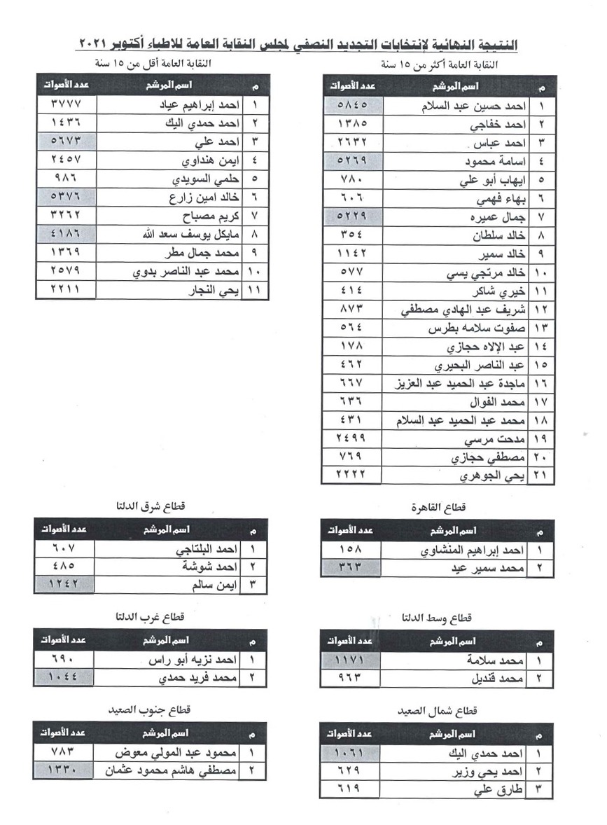 نتائج الانتخابات