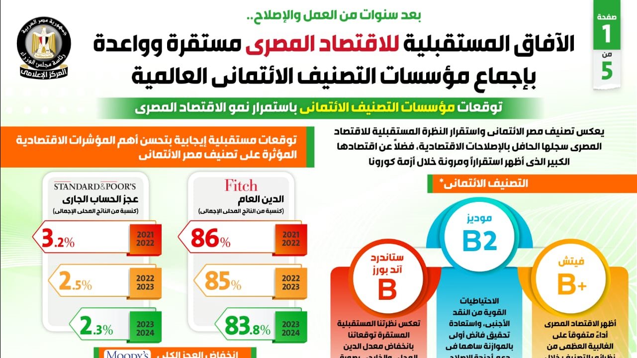 تصنيف ائتماني 
