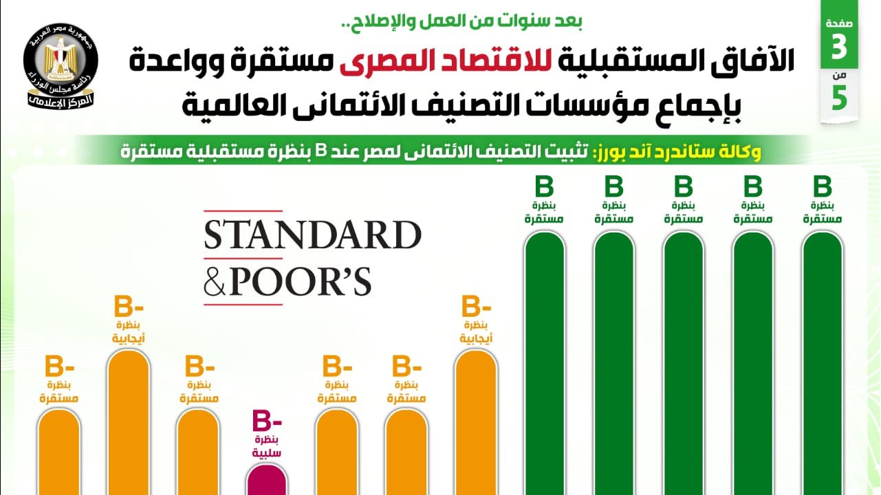 التصنيف الإئتماني 