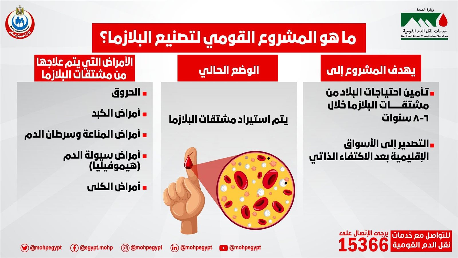 المشروع القومي لتصنيع مشتقات البلازما