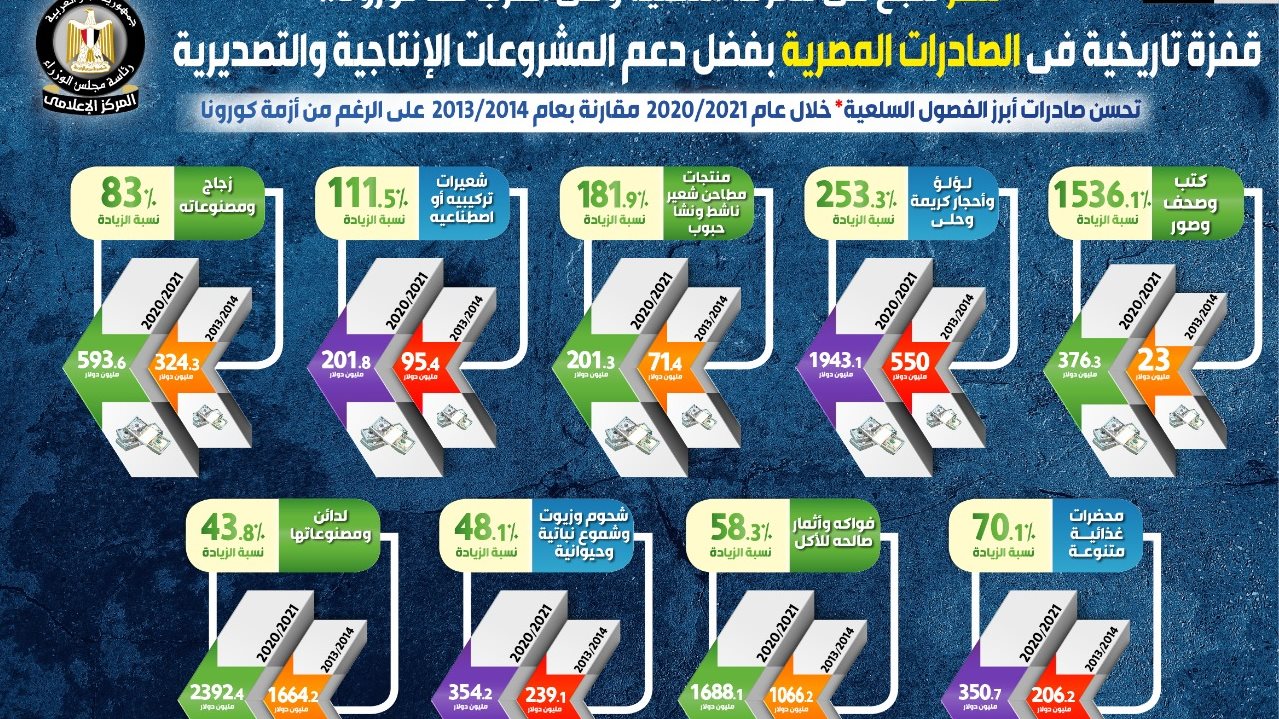 نجاح مصر في معركة التنمية وكورونا