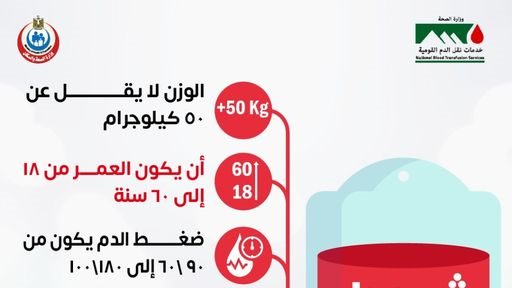 شروط التبرع بالدم