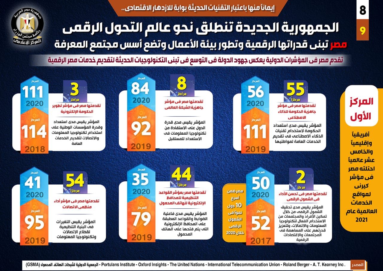 انفوجراف