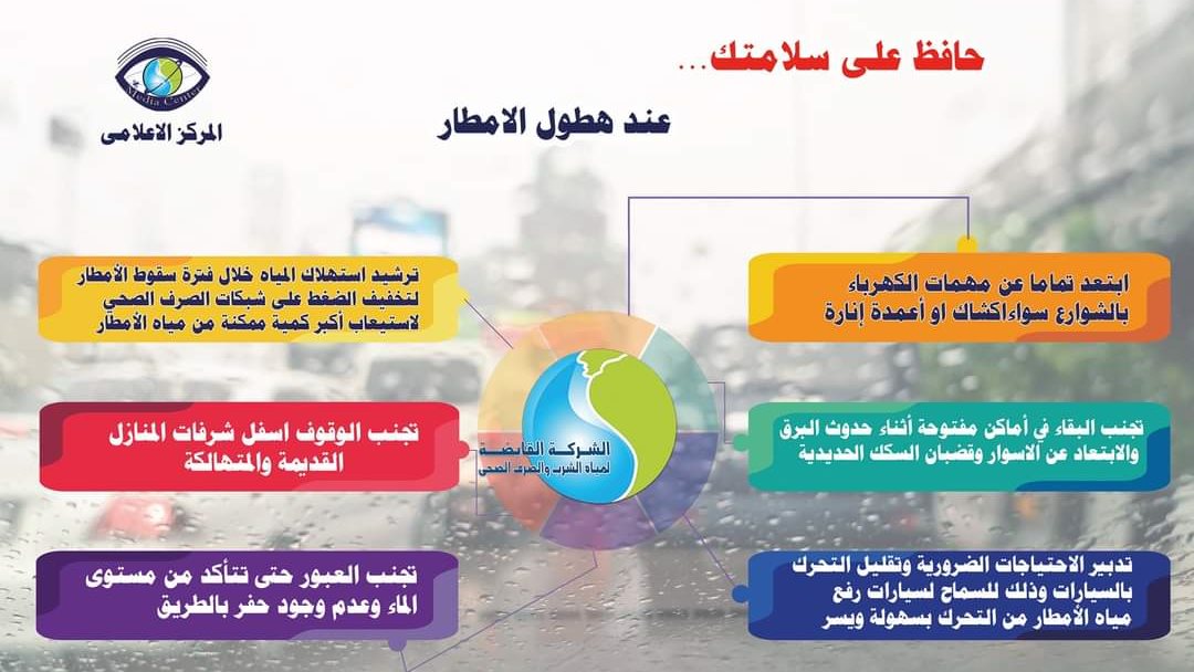 هطول الامطار