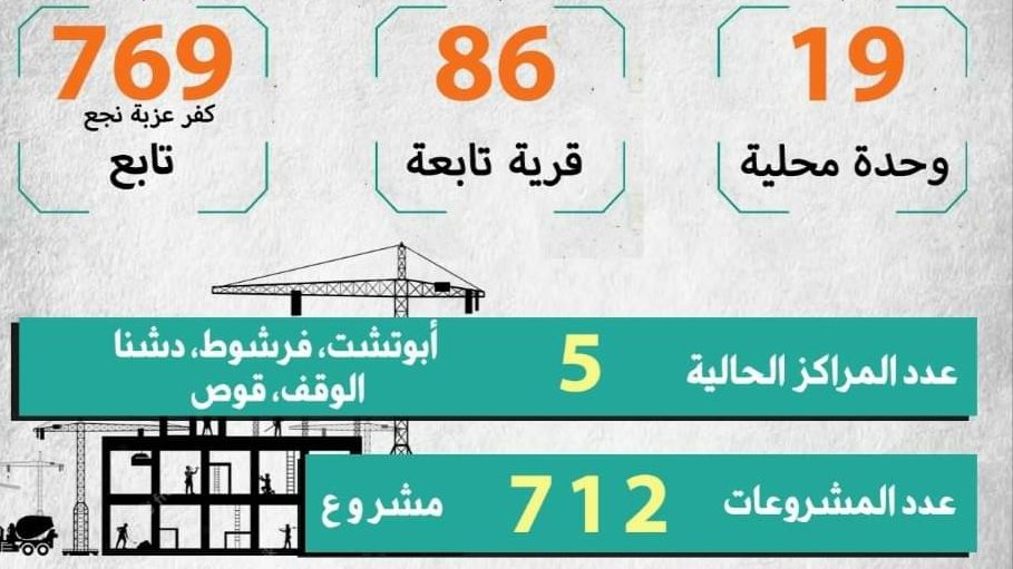 مشروعات حياة كريمة بقنا 