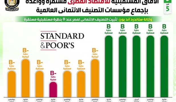 التصنيف الإئتماني 