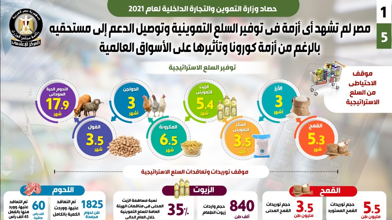 انفوجراف