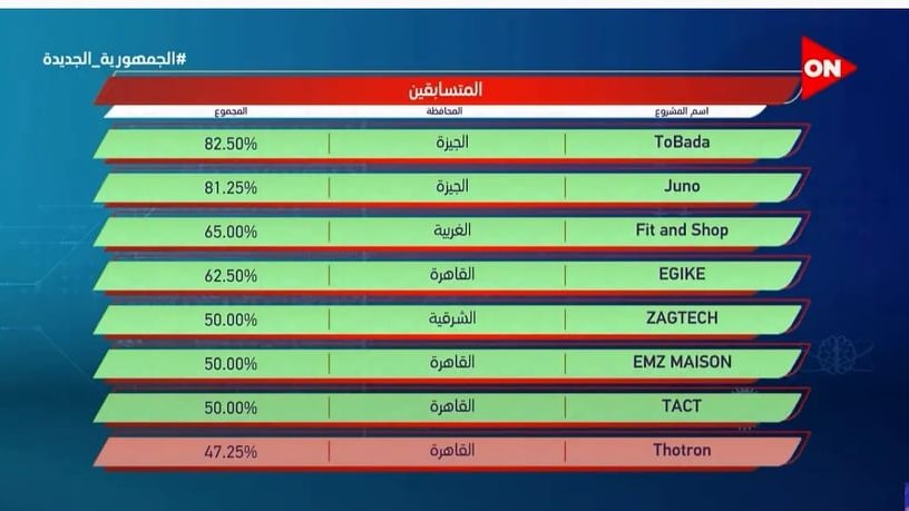 برنامج الفرصة 