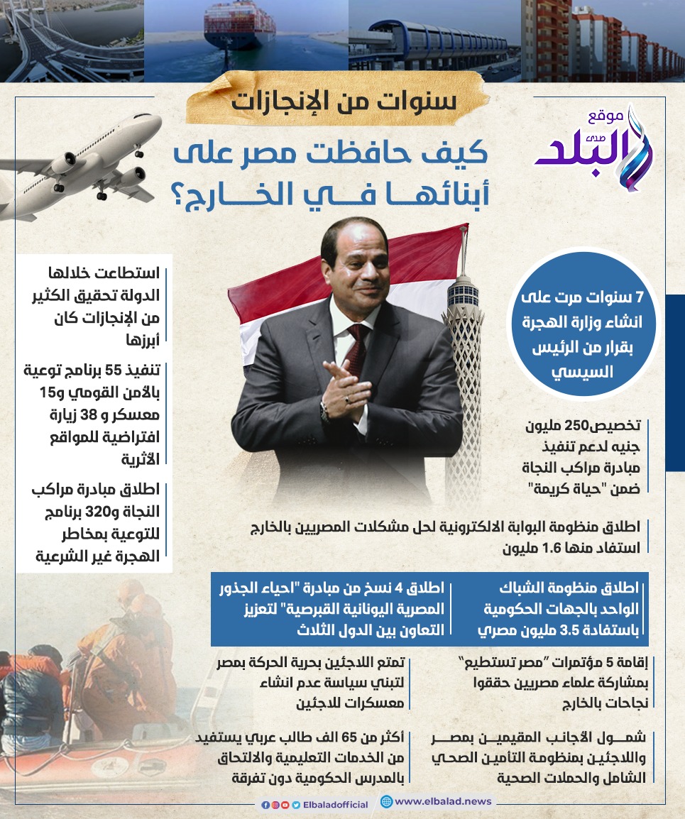 الرئيس عبد الفتاح السيسي