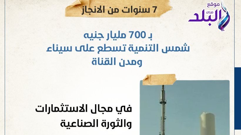 ثورة صناعية واسثمارية تاريخية في عهد السيسي