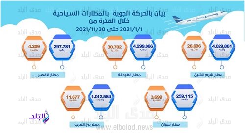 مطارات مصر السياحية