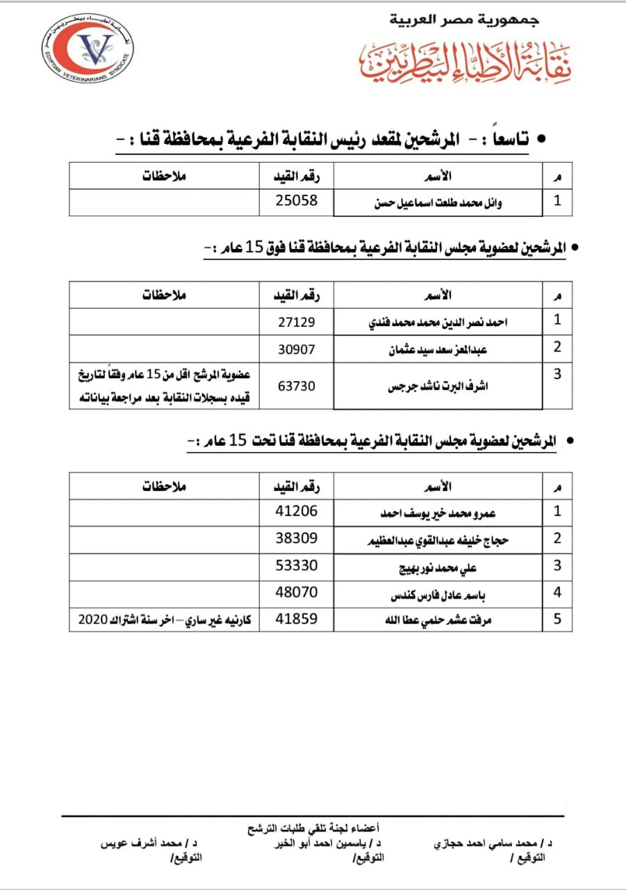 كشوف المرشحين لانتخابات البيطريين