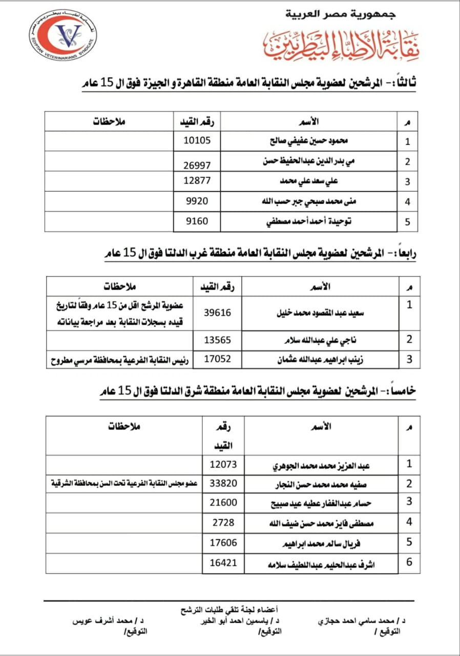 كشوف المرشحين لانتخابات البيطريين