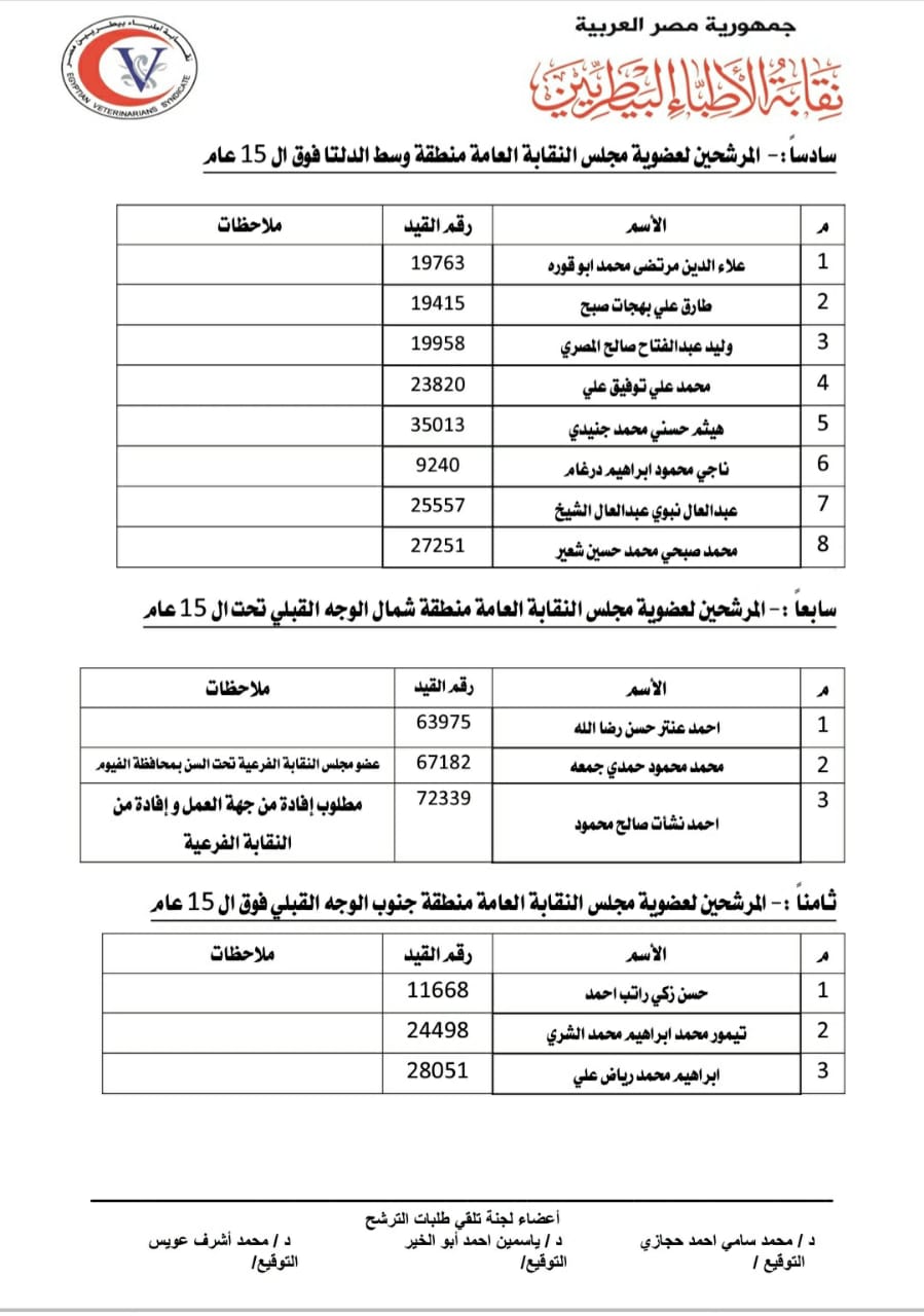 كشوف المرشحين لانتخابات البيطريين