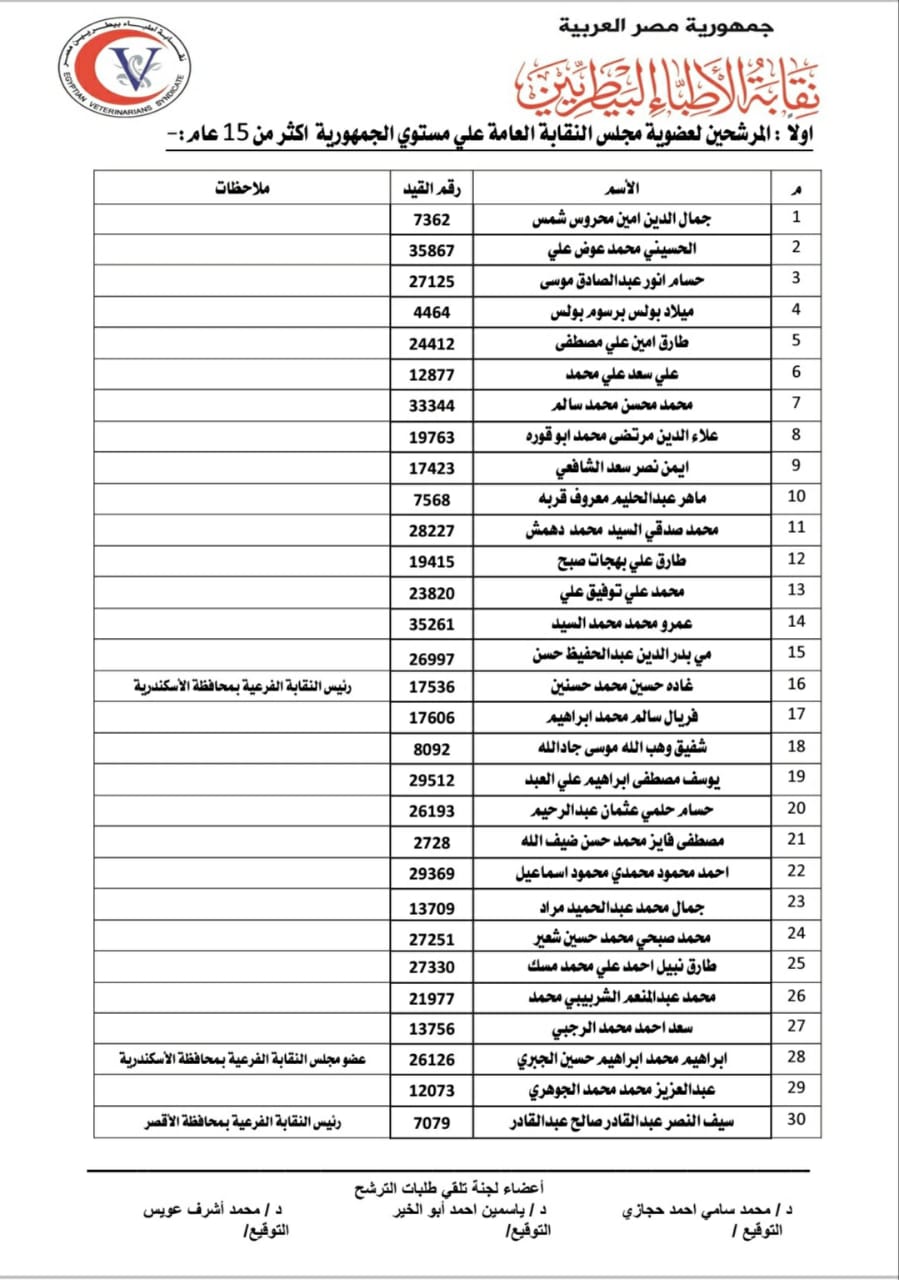 كشوف المرشحين لانتخابات البيطريين