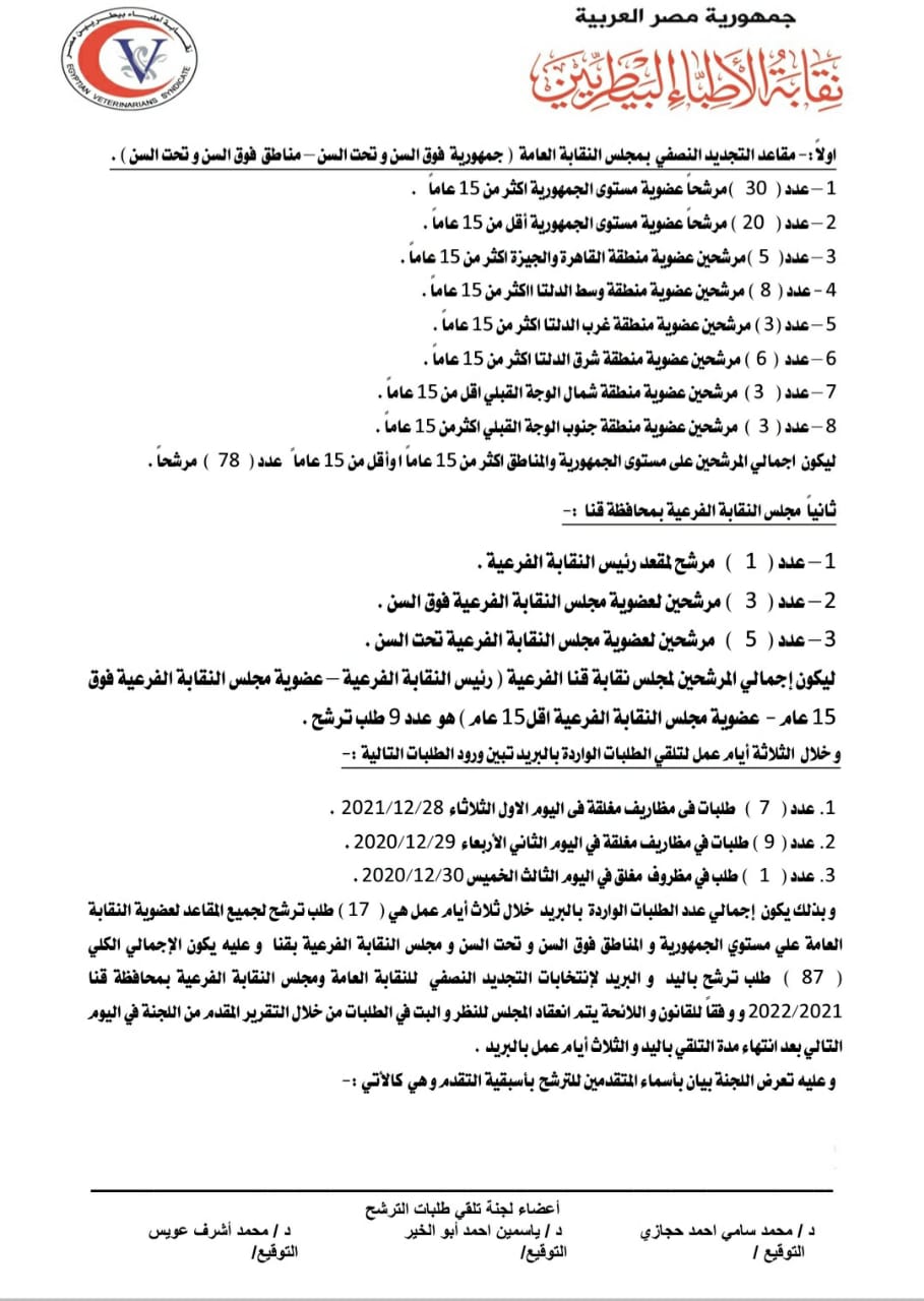 انتخابات البيطريين 