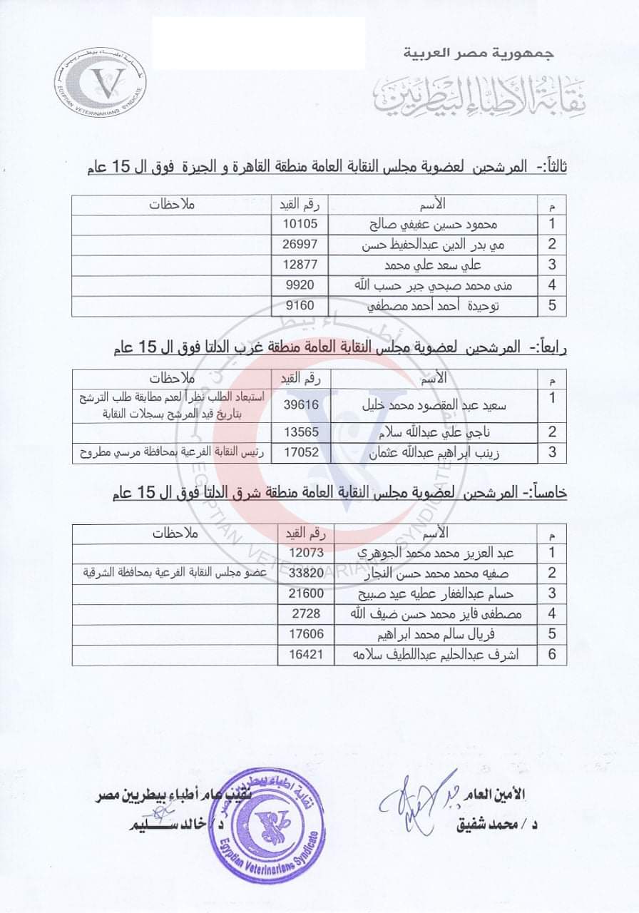 كشوف المرشحين لانتخابات البيطريين