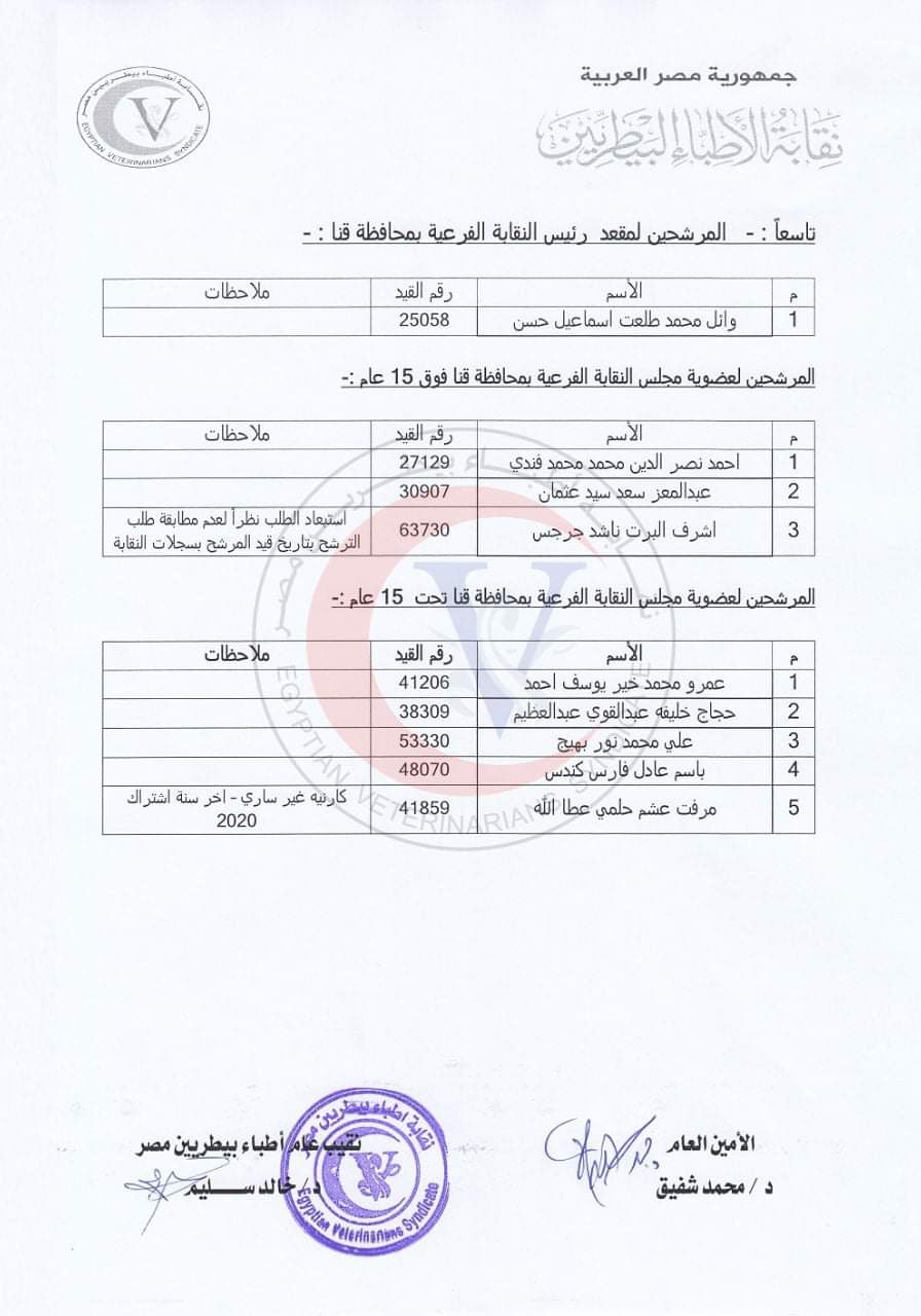 كشوف المرشحين لانتخابات البيطريين